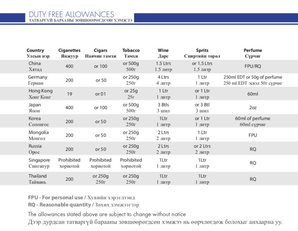 Duty Free Allowances MIAT